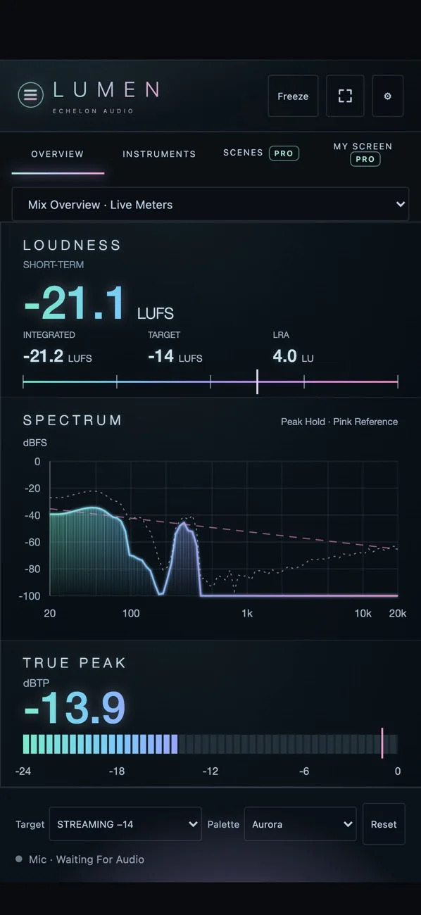 LUMEN on iPhone: live loudness, spectrum and true-peak readings