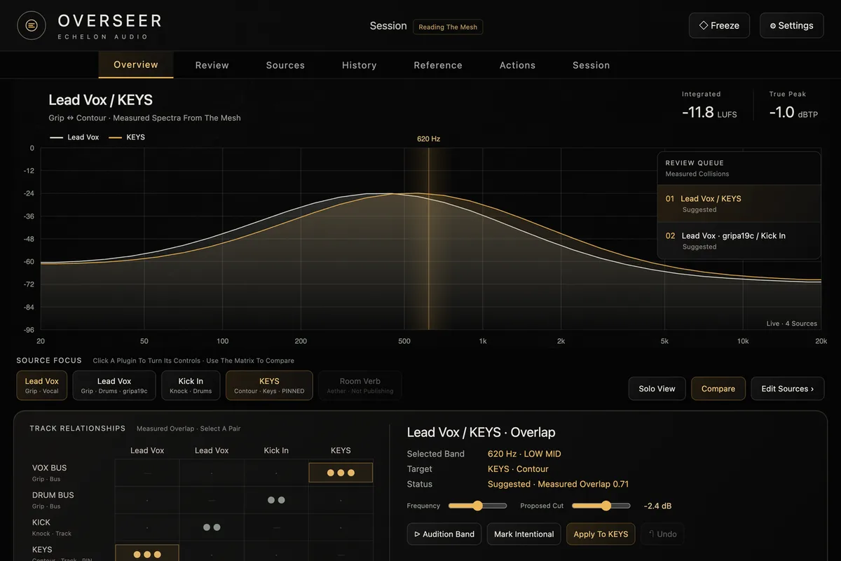 OVERSEER interface