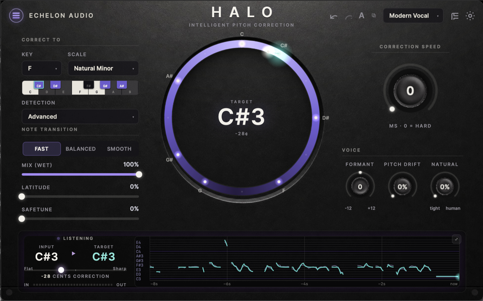 HALO interface