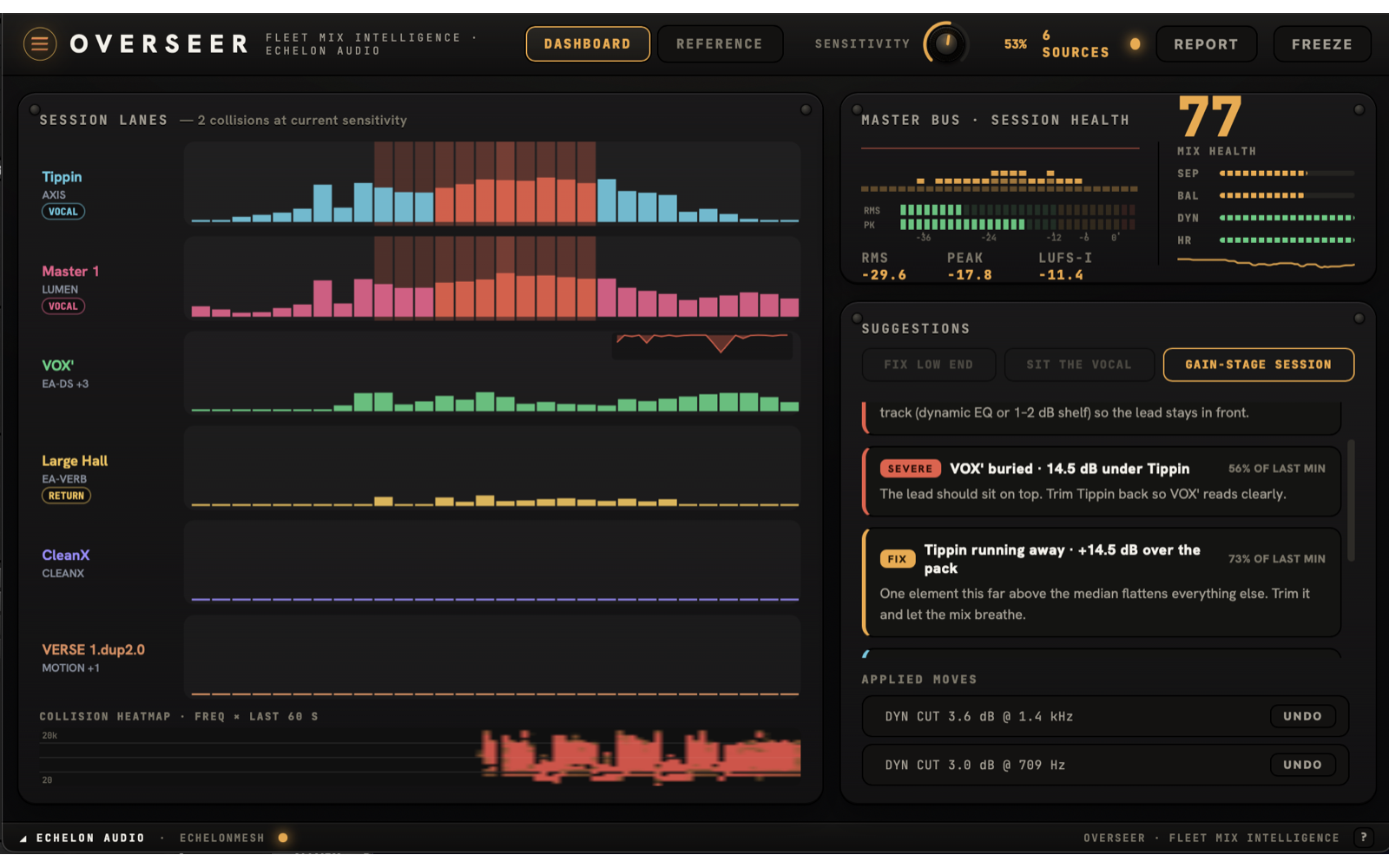 OVERSEER interface