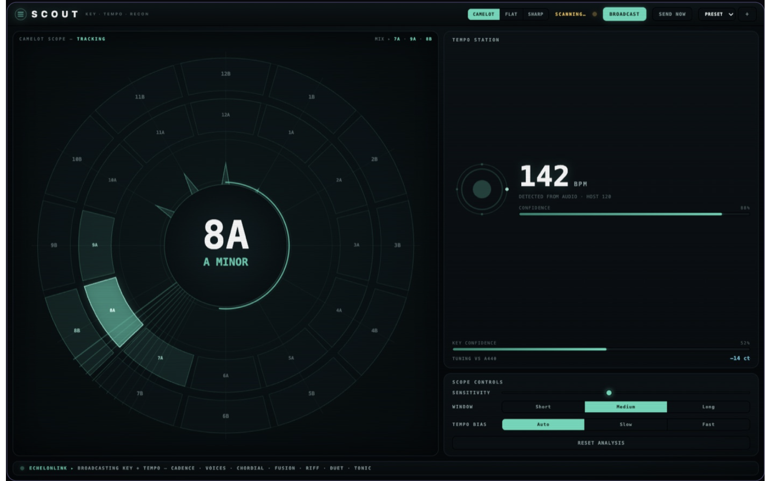 SCOUT interface